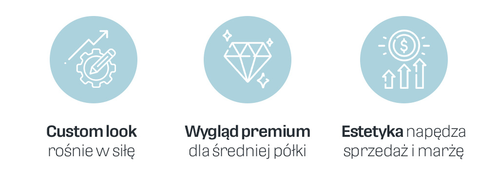 Trendy w akcesoriach GSM – custom look, wygląd premium i estetyka zwiększają sprzedaż