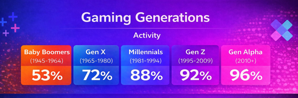 gaming_generations
